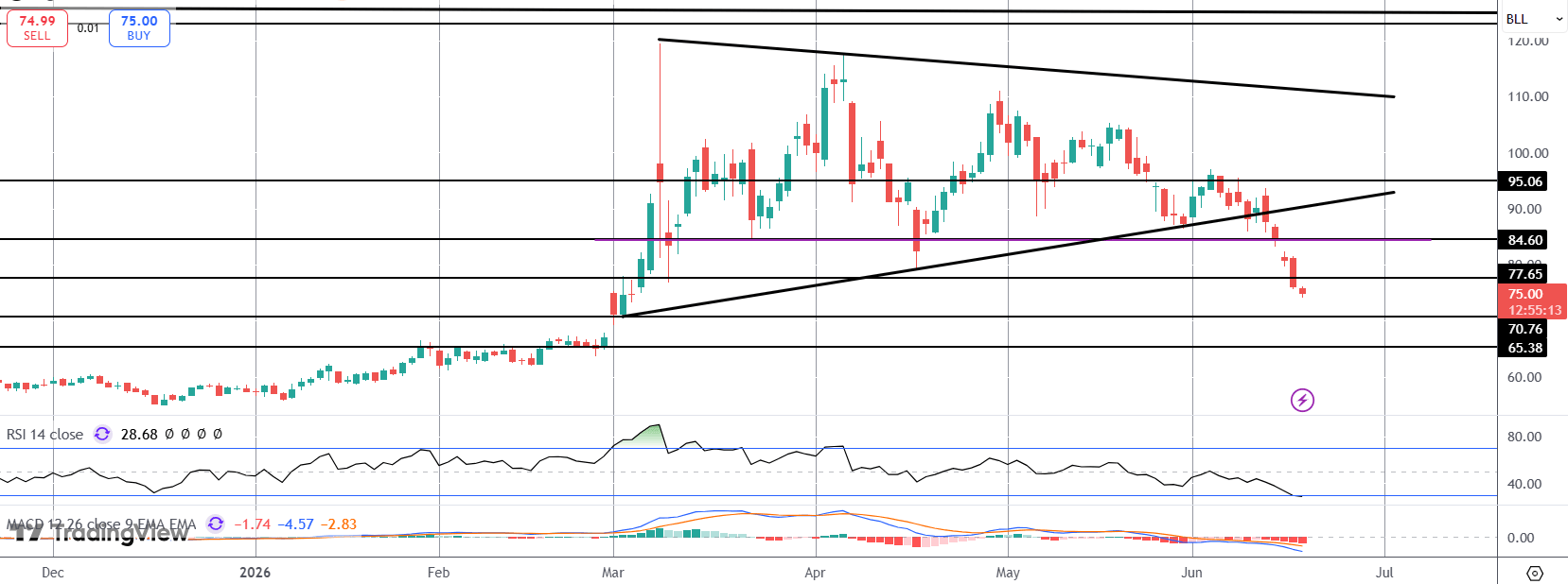 Dollar Off Highs Ahead of June FOMC Tonight