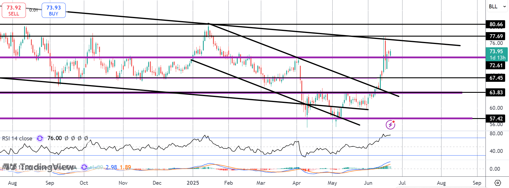 Bullish Oil Risks If US Attacks Iran