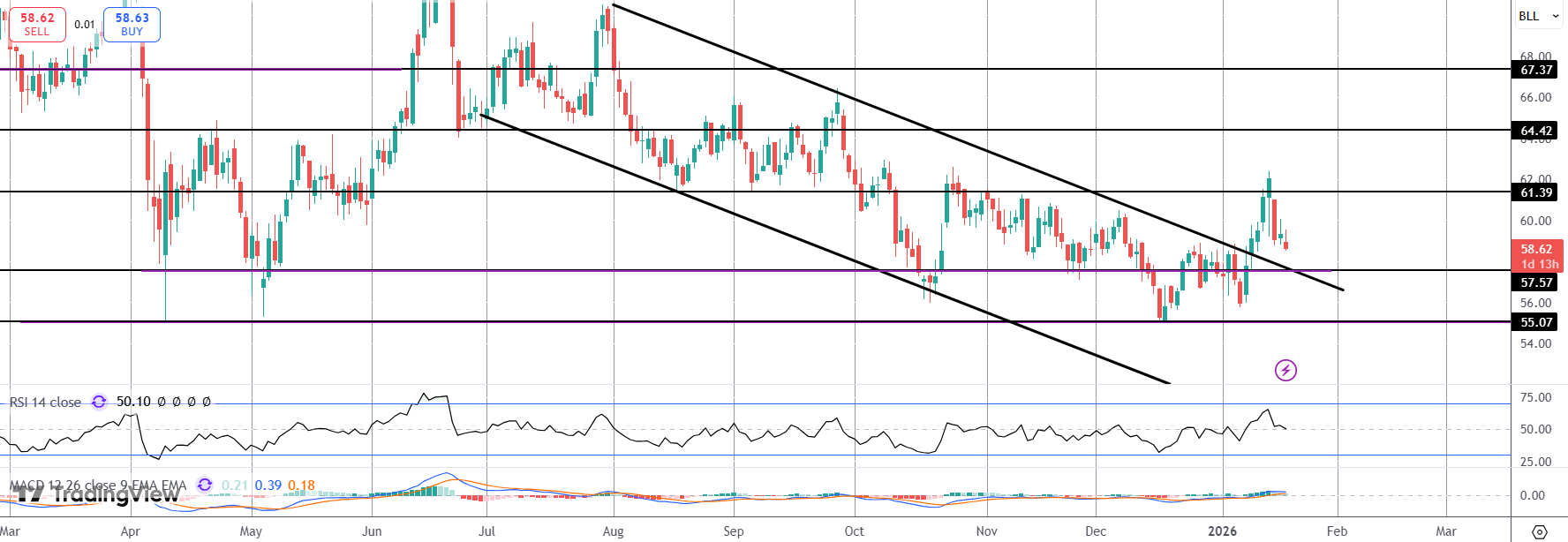Crude Selling Deepens on Fresh Trade War Risks
