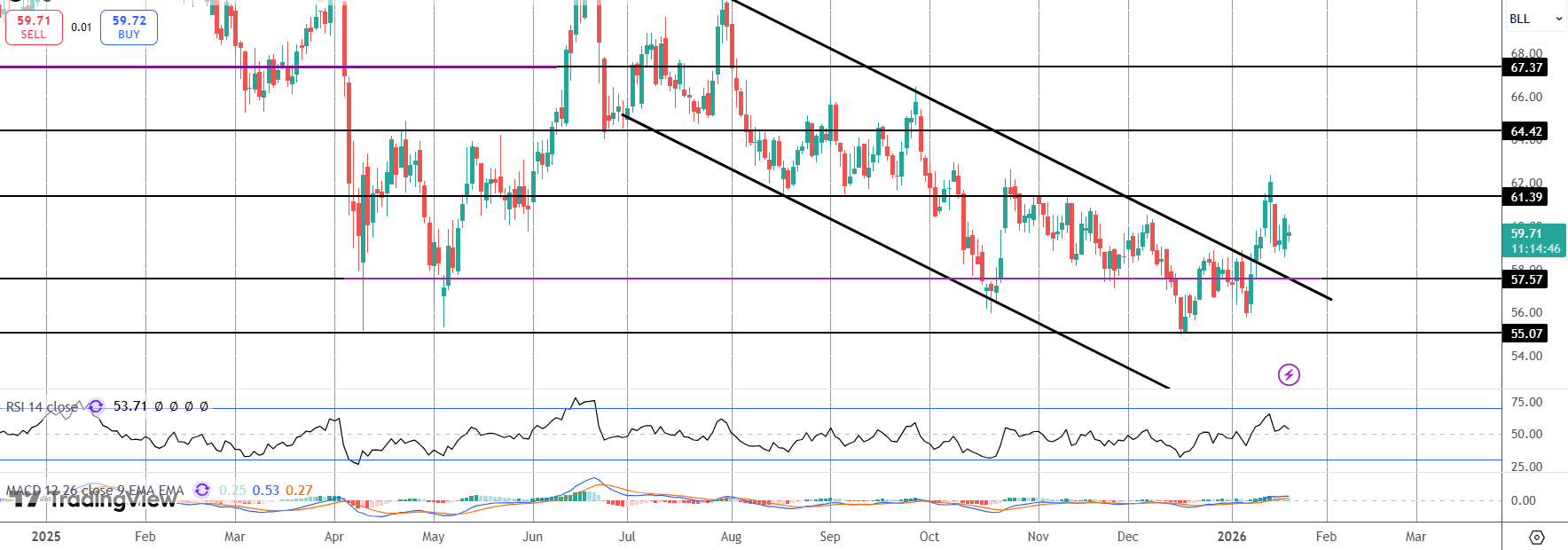 Will Trump Cause Fireworks In Crude Today?