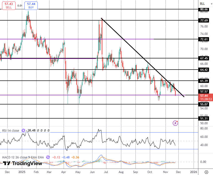 Crude Sinks on Renewed Russia-ukraine Peace Prospects