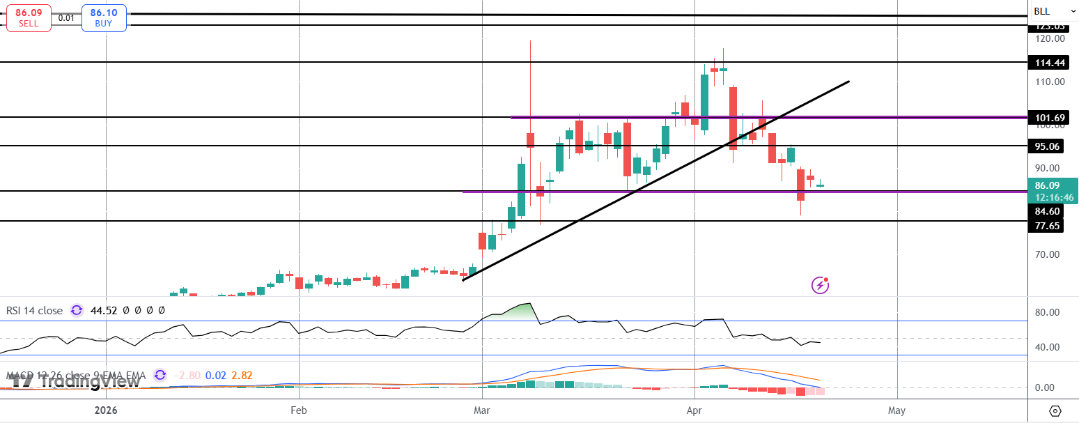 Big Risks For Oil Ahead of US/Iran Peace Talks