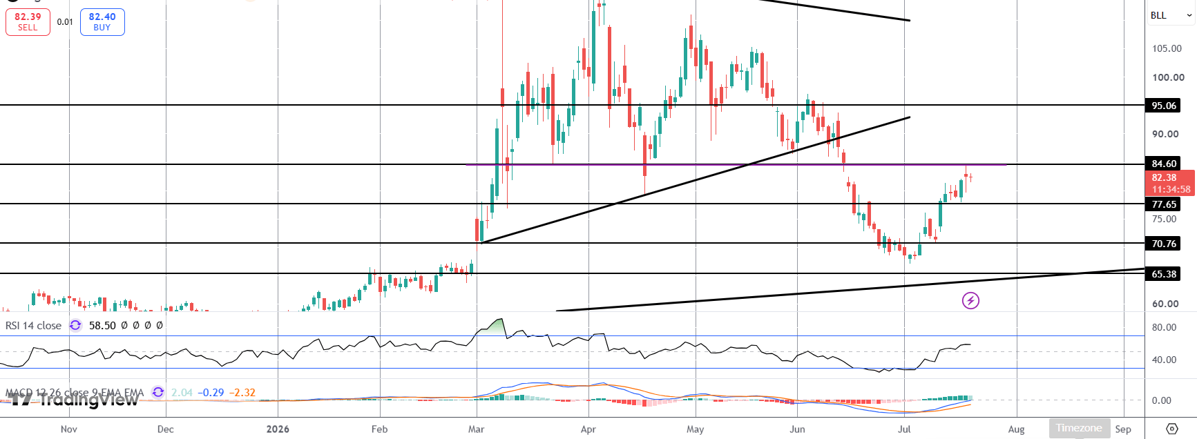Crude Rally Stalls Amidst Fresh Ceasefire Calls