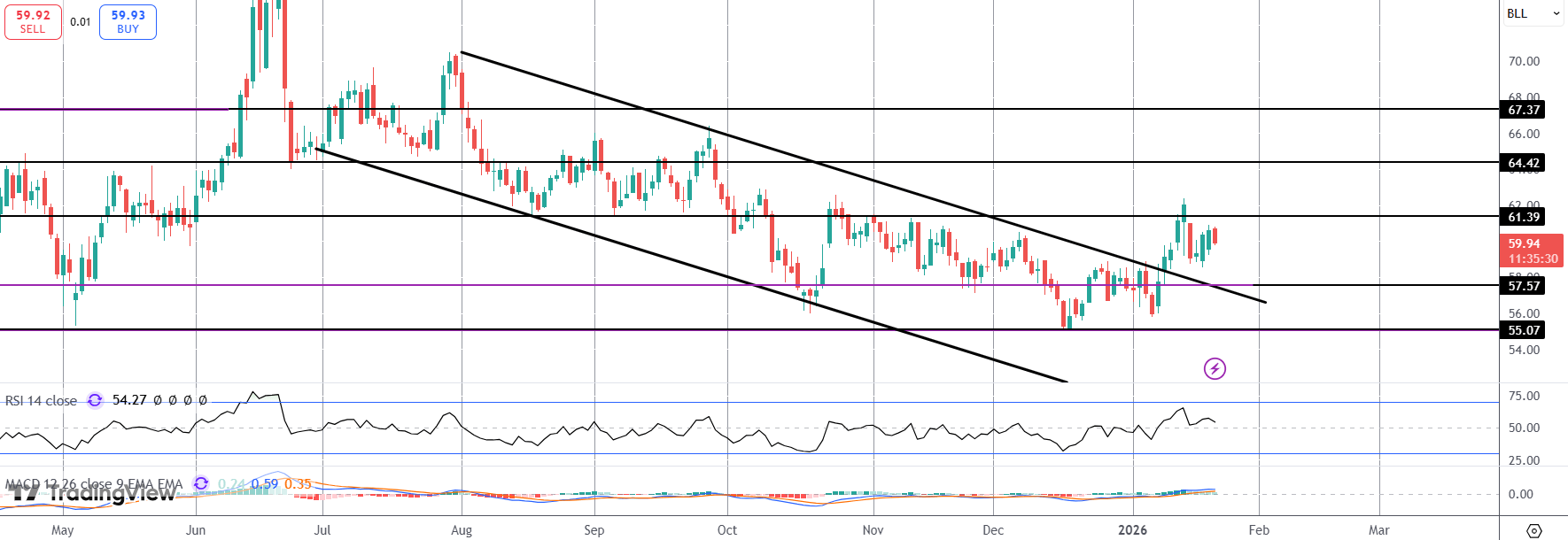Crude Slips As Geopolitical Tensions Fade
