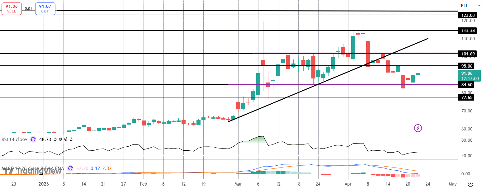 Crude Rises Despite Ceasefire Extension
