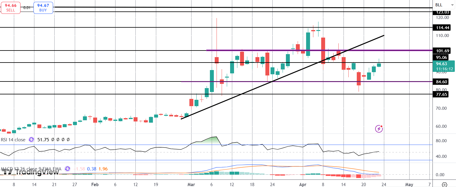 Crude Stays Bid Amidst Ceasefire Uncertainty