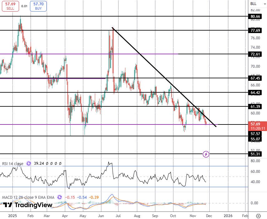 Crude Weighed On By Russia-ukraine Peace Prospects