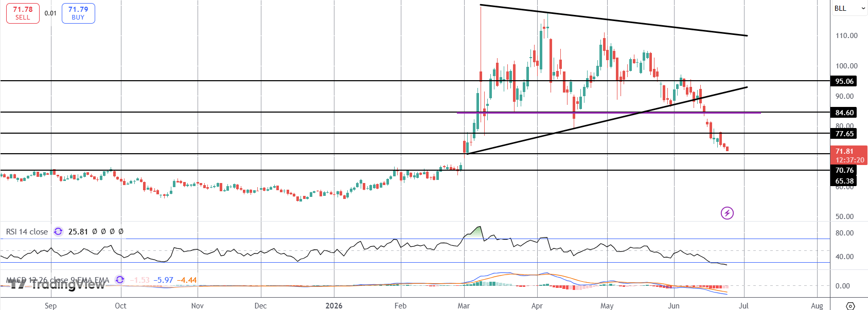 Crude Drifting Lower on Hormuz Optimism