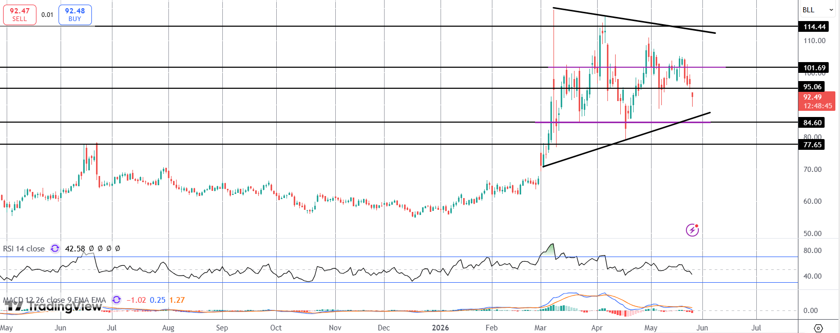 Volatility In Crude As US Strikes Iranian Targets