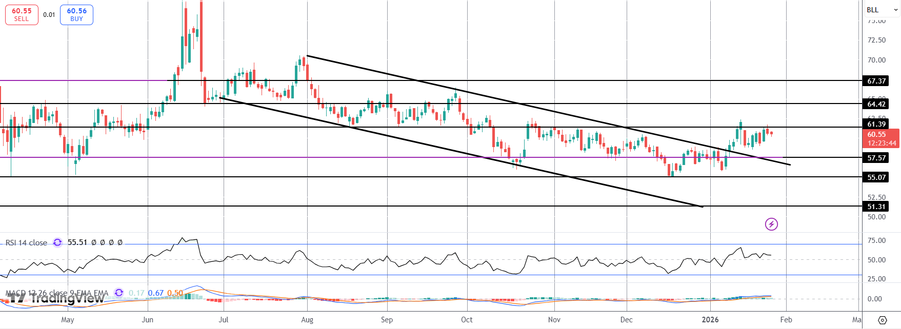US Storms Impacting Crude