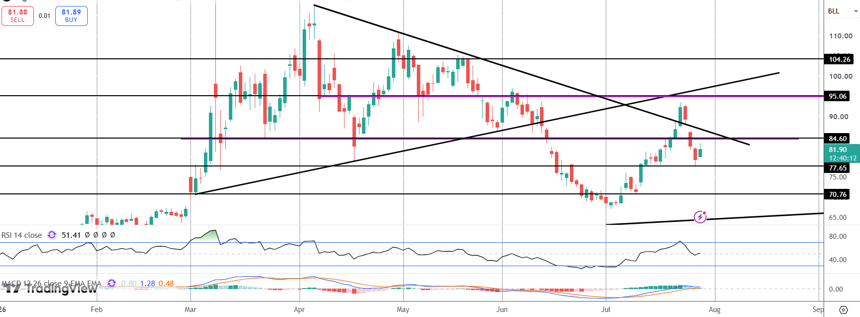 Crude Higher As US/Iran Trade Fresh Strikes