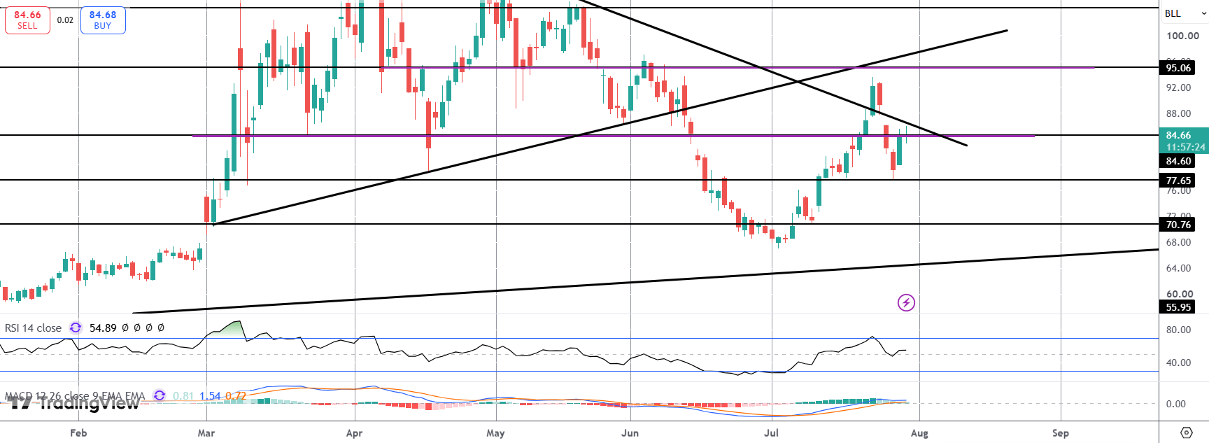 Crude Pushes Higher As US/Iran War Rages