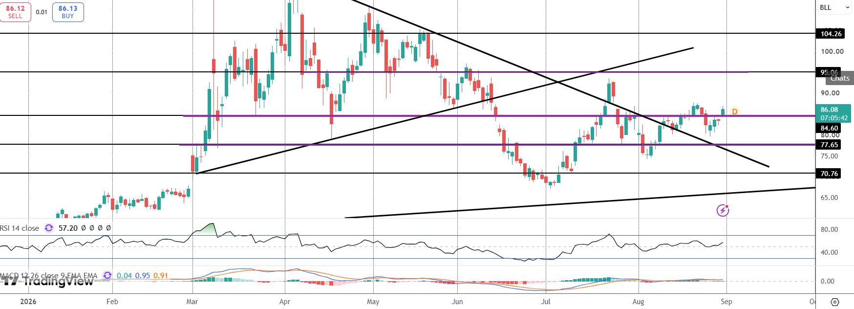 Crude Rallies As US & Iran Resume Strikes