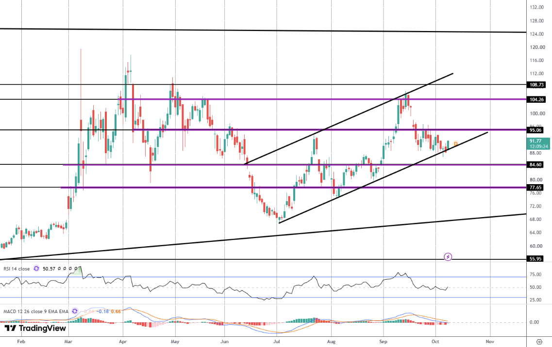 Crude Rallying on Resurgent Middle East Tensions