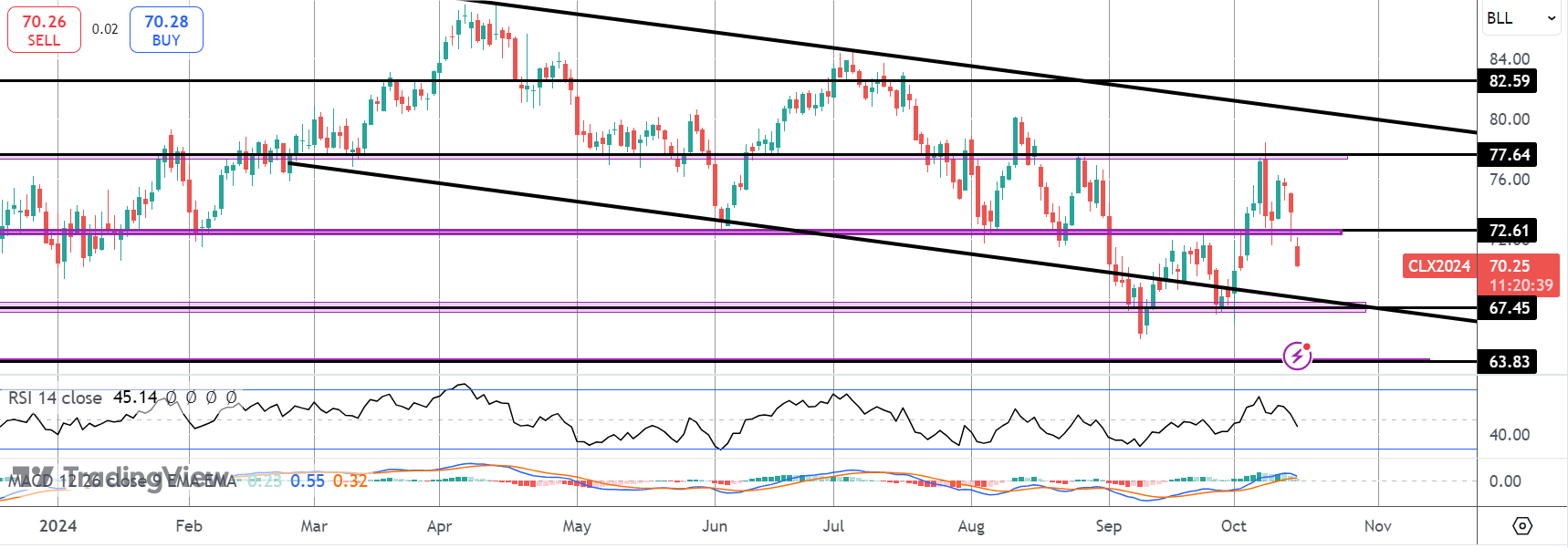 Crude Plunges On Israel/iran News