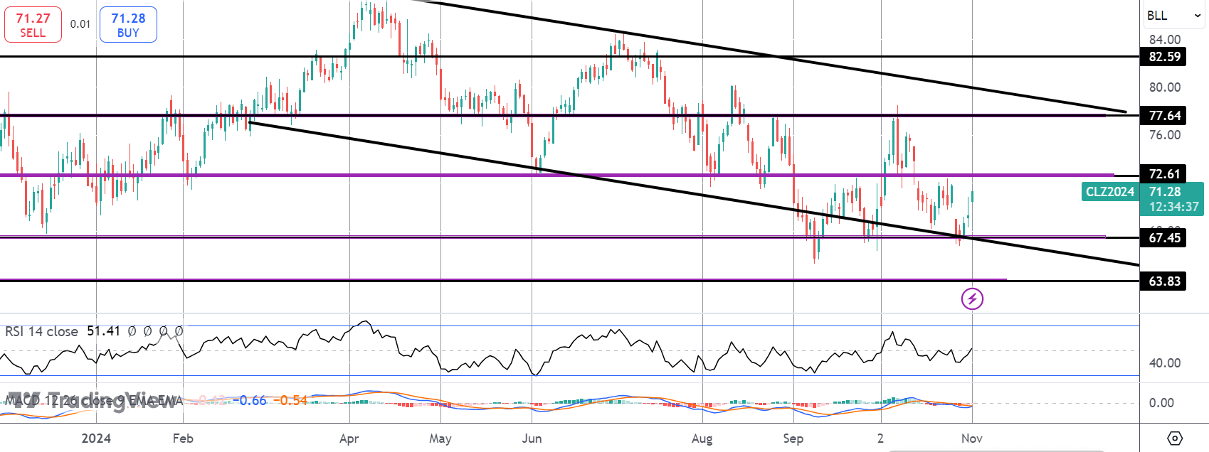Crude Rallies on Fresh Iran/israel Fears