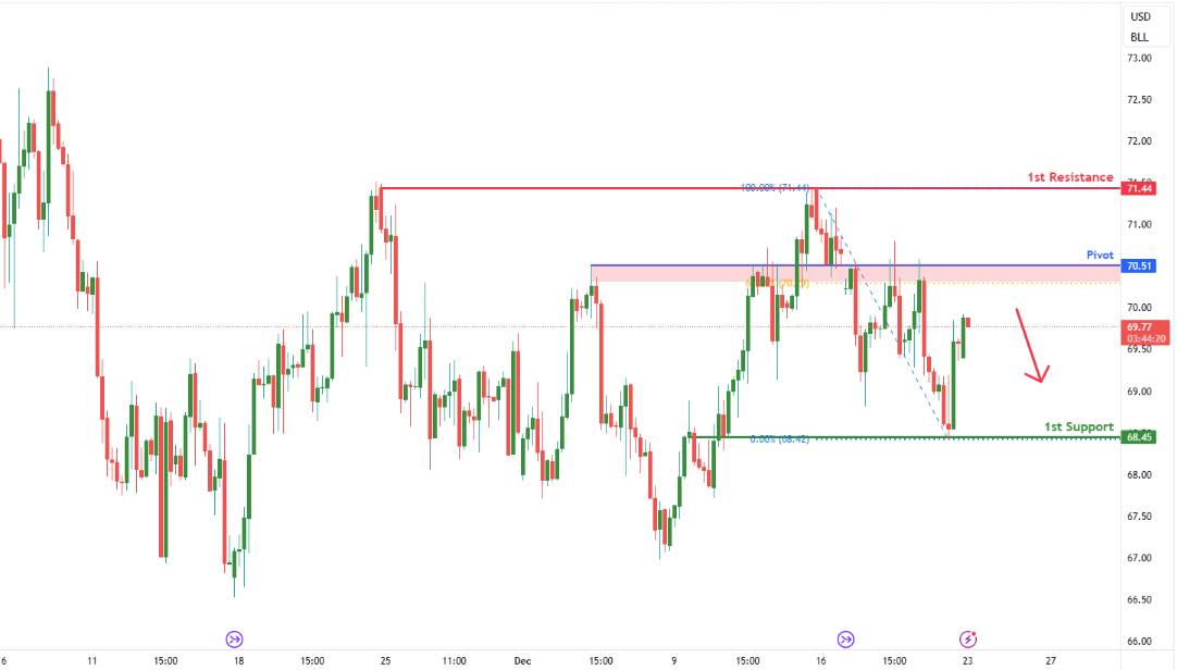 Crude Oil Futures (cl1!) H4 | Rising Into Overlap Resistance