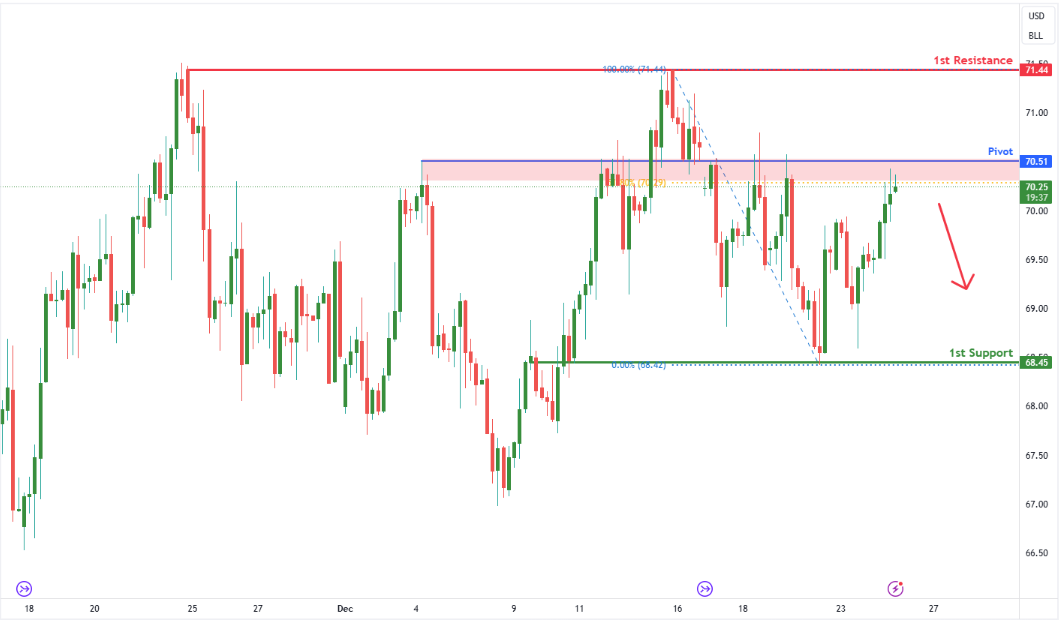 Crude Oil Futures (cl1!) H4 | Rising Into Overlap Resistance