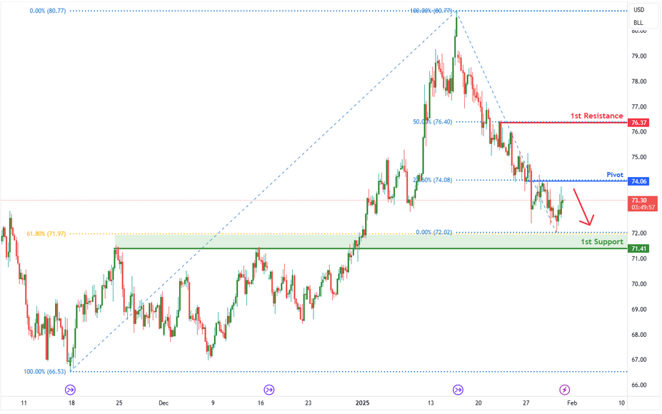 Crude Oil Futures (cl1!) H4 | Bearish Momentum to Extend Further?