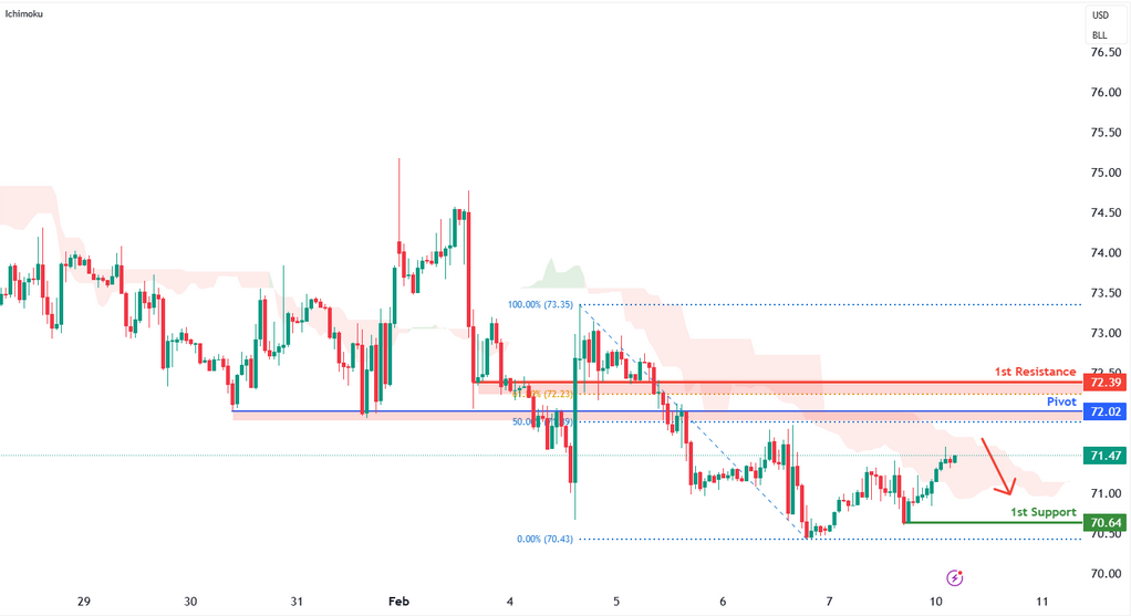 Crude Oil Futures (cl1!) H1 | Heading Into Overlap Resistance
