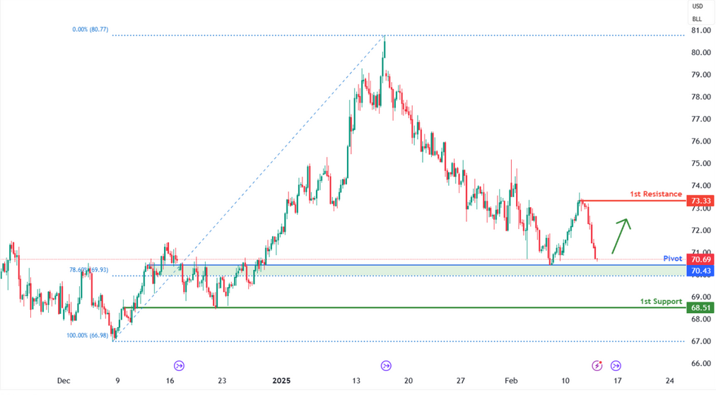 Crude Oil Futures (cl1!) H4 | Approaching Overlap Support
