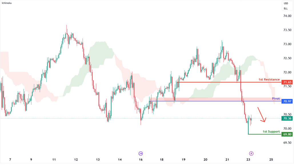 Crude Oil Futures (cl1!) H1 | Rising Into Overlap Resistance