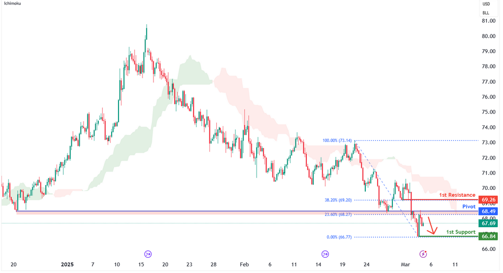 Crude Oil Futures (cl1!) H4 | Overlap Resistance at 23.6% Fibonacci Retracement