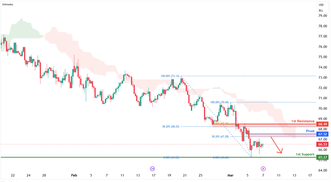 Crude Oil Futures (cl1!) H4 | Rising Into Pullback Resistance
