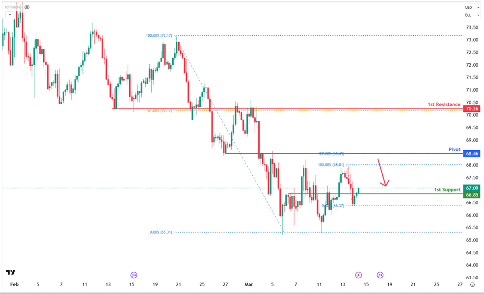 Crude Oil Futures (cl1!)  H4 | Approaching Overlap Resistance