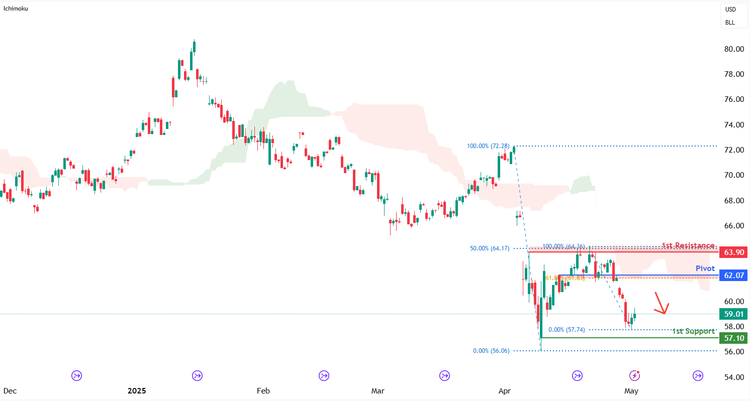 Crude Oil Futures (cl1!) H4 I Overlap Resistance at 61.8% Fibonacci Retracement