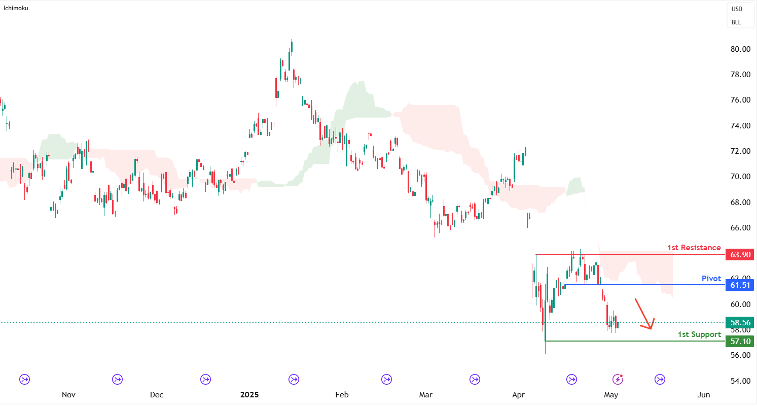 Crude Oil Futures (cl1!) H4 I Overhead Pressures Remain