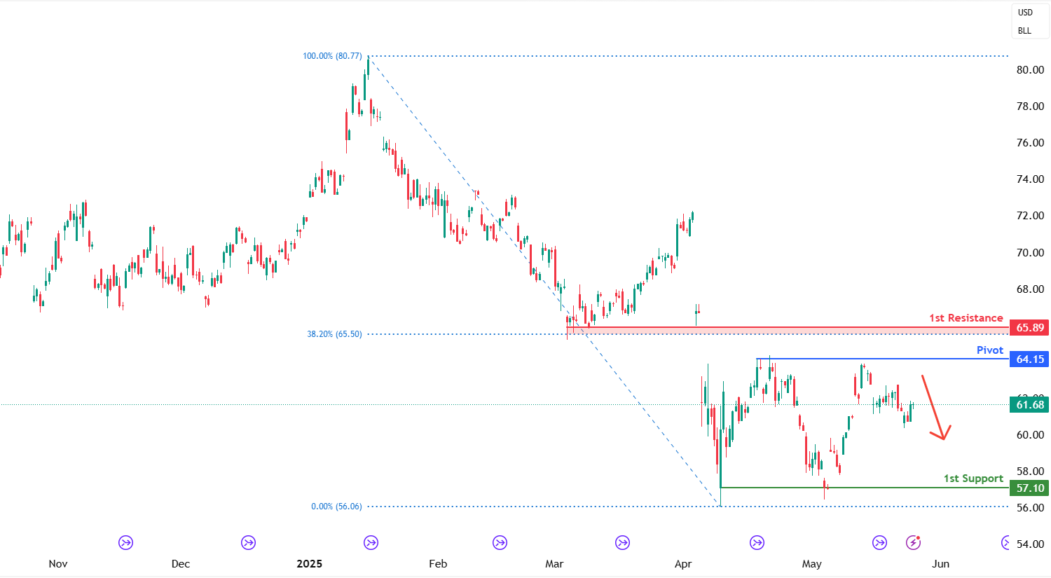Crude Oil Futures (cl1!) H4 | Rising Into a Multi-swing-high Resistance