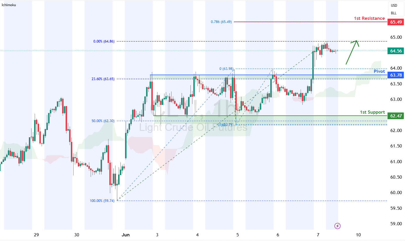 Crude Oil Futures (cl1!) H1 | Falling Toward a Pullback Support