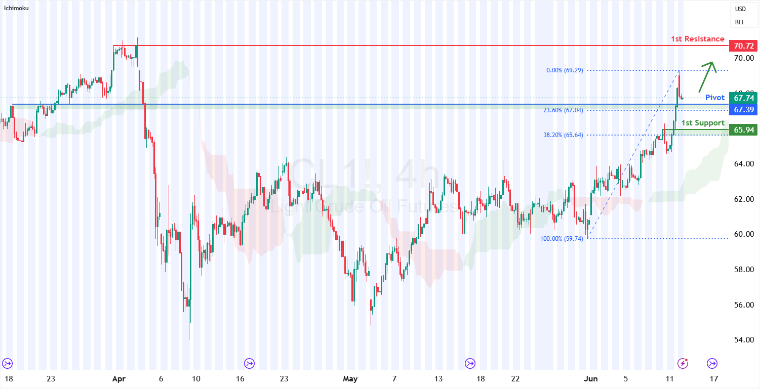 Crude Oil Futures (cl1!) H4 | Falling Toward an Overlap Support