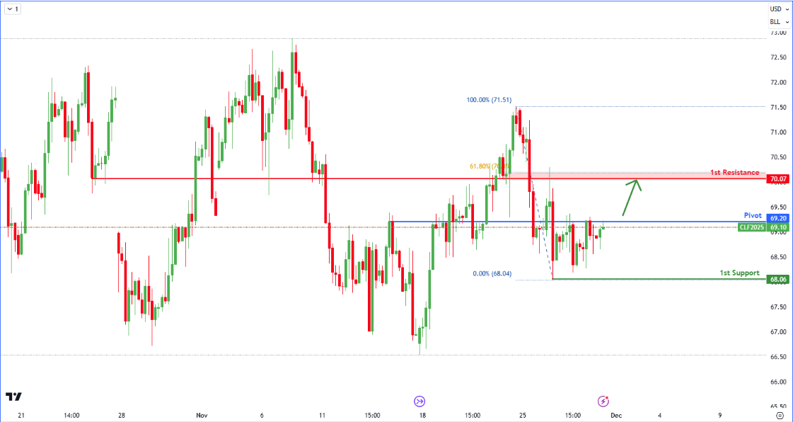 Crude Oil Futures (cl1!) H4 I Potential Bullish Breakout?