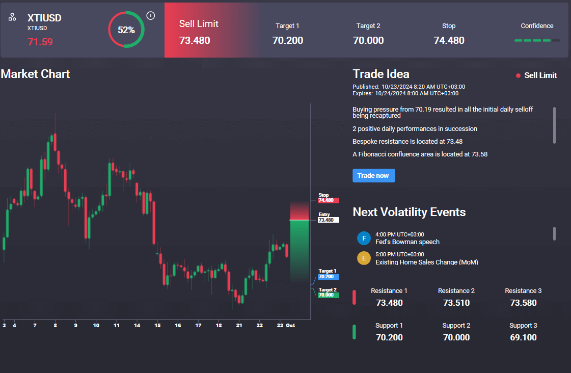 Crude Volatility Continues Ahead of EIA Data