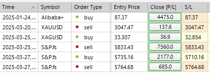 Sp500 LDN TRADING UPDATE 27/03/25