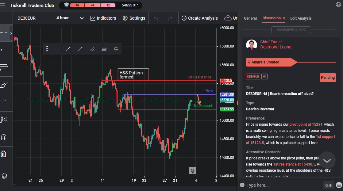 De30eur H4 | Bearish Reaction Off Pivot?