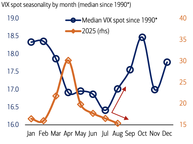 Institutional Insights: Bofa -global Equity Volatility Insights