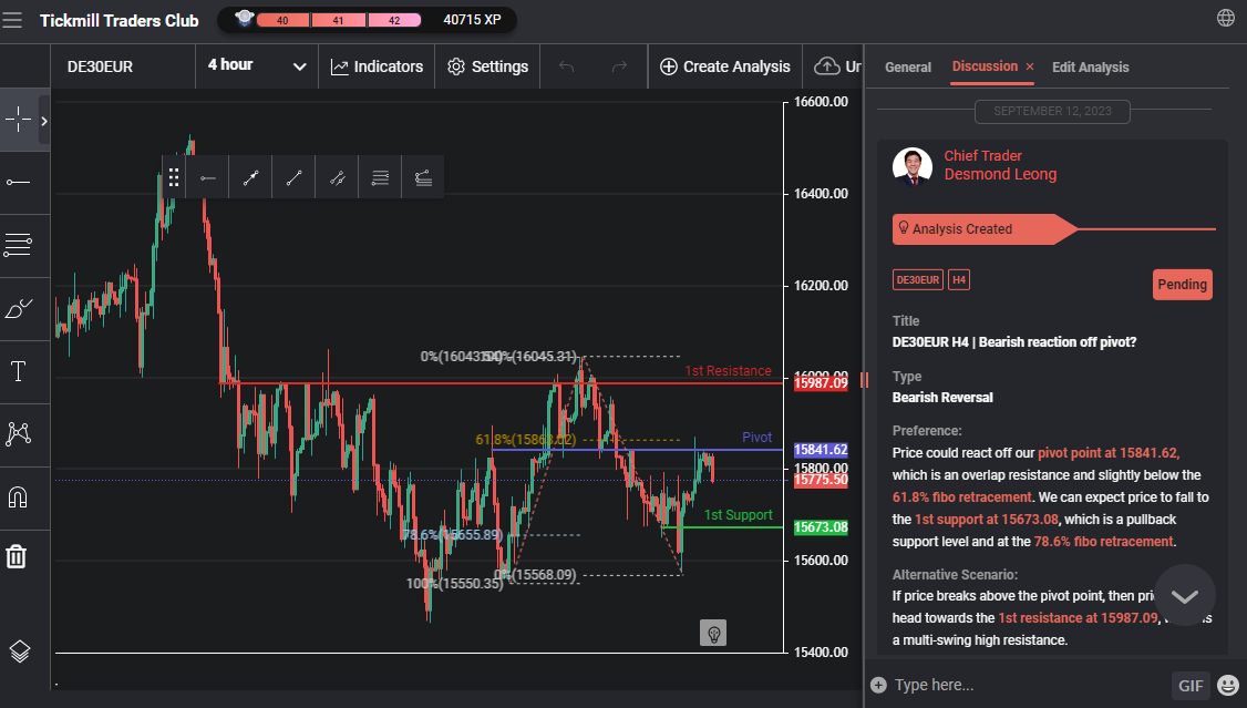 De30eur H4 | Bearish Reaction Off Pivot?