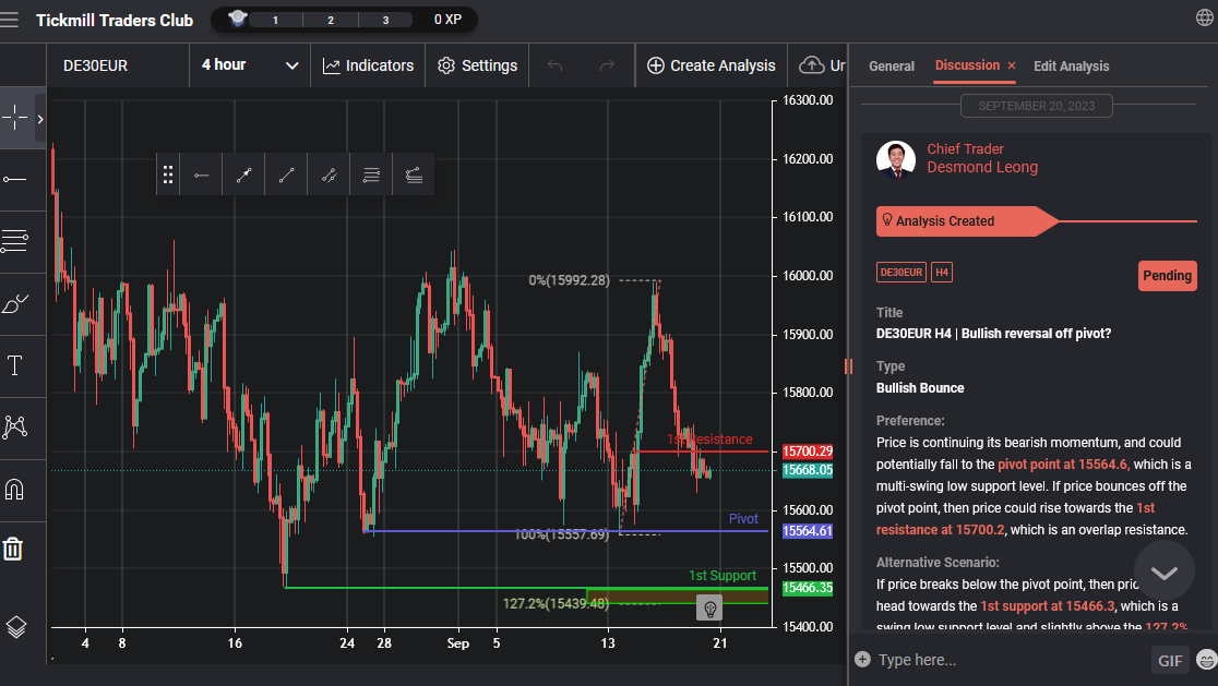 De30eur H4 | Bullish Reversal Off Pivot?