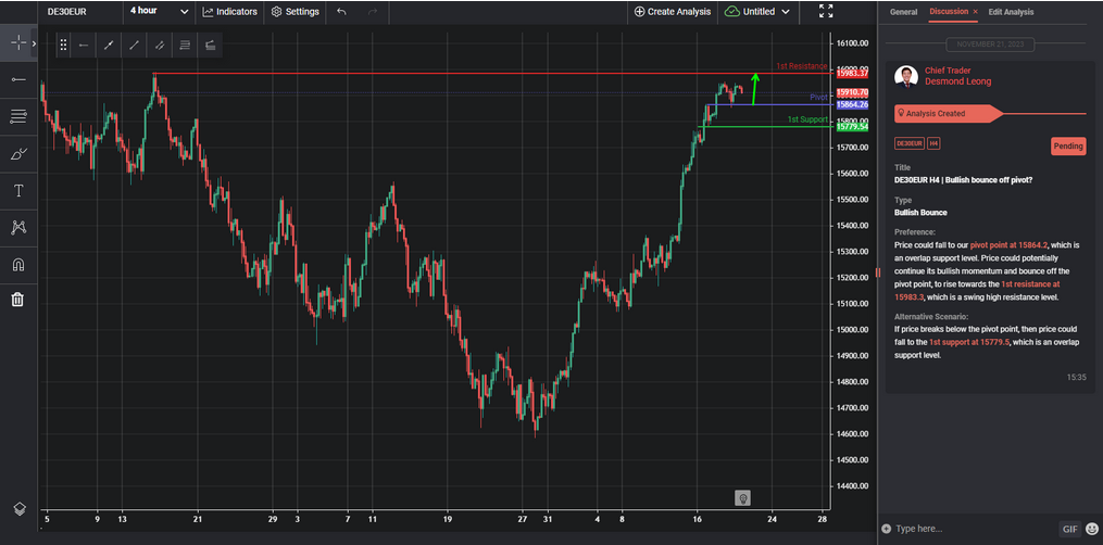 De30eur H4 | Bullish Bounce Off Pivot?