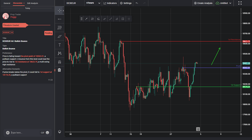 De30eur H4 I Bullish Bounce