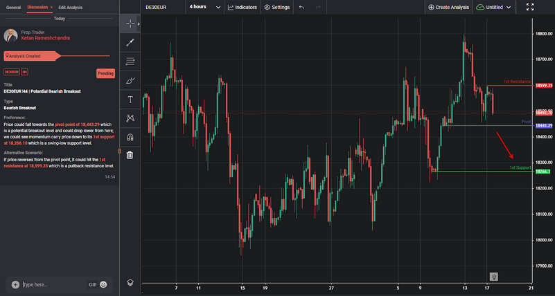 De30eur H4 | Potential Bearish Breakout