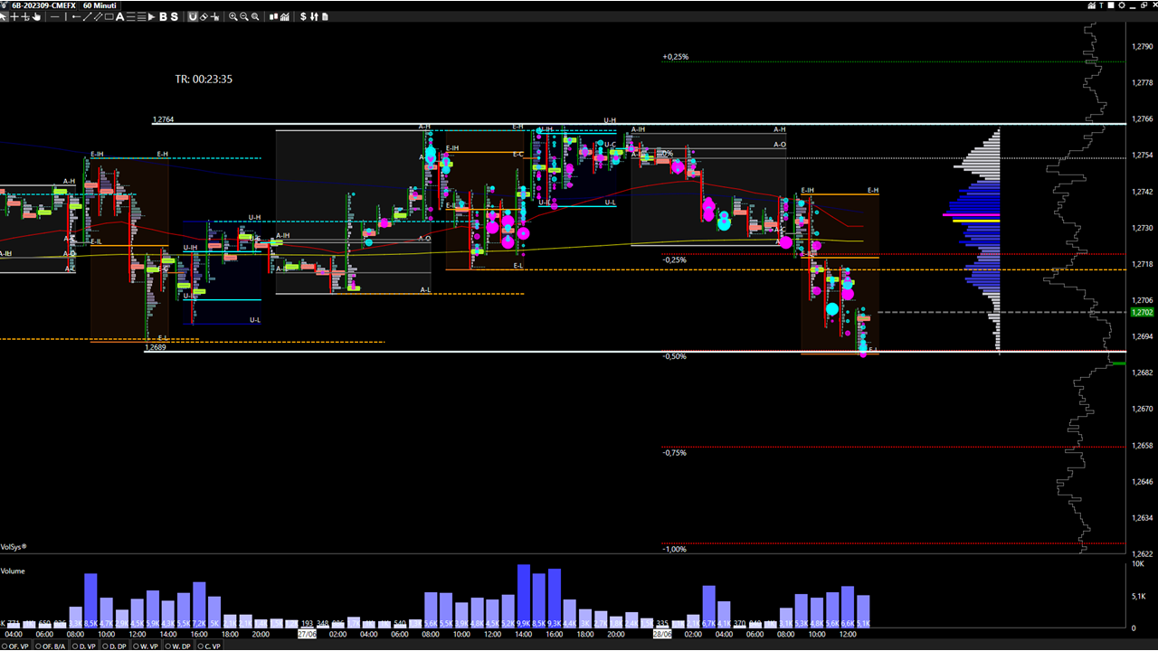Gbpusd H1 Al Break Out