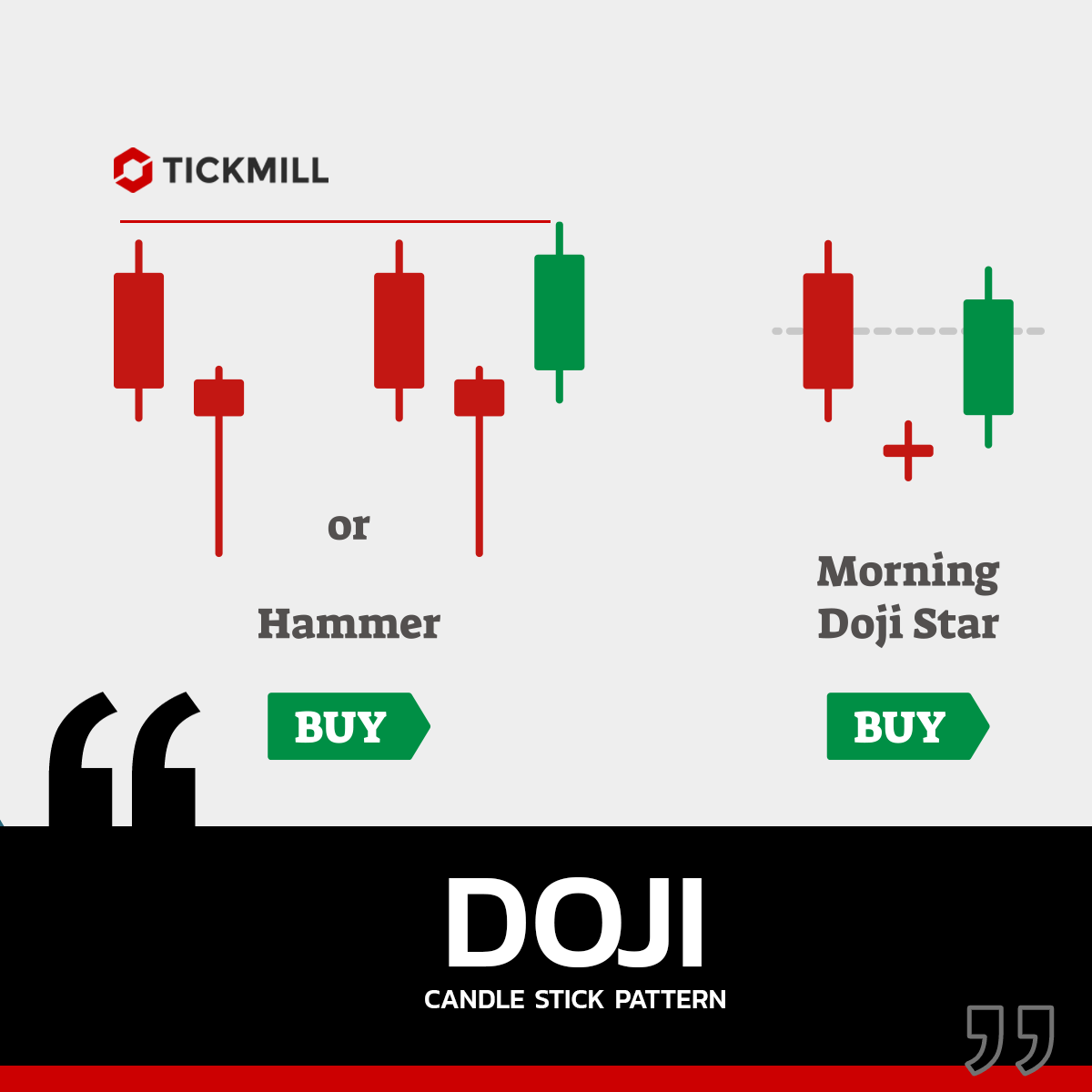 กราฟแท่งเทียน DOJI