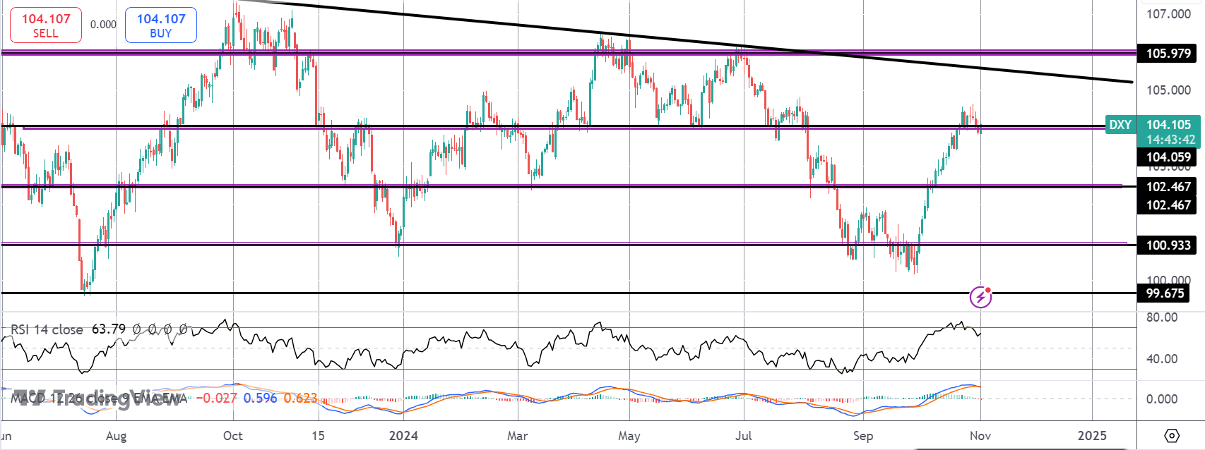 Traders Brace For NFP Fireworks