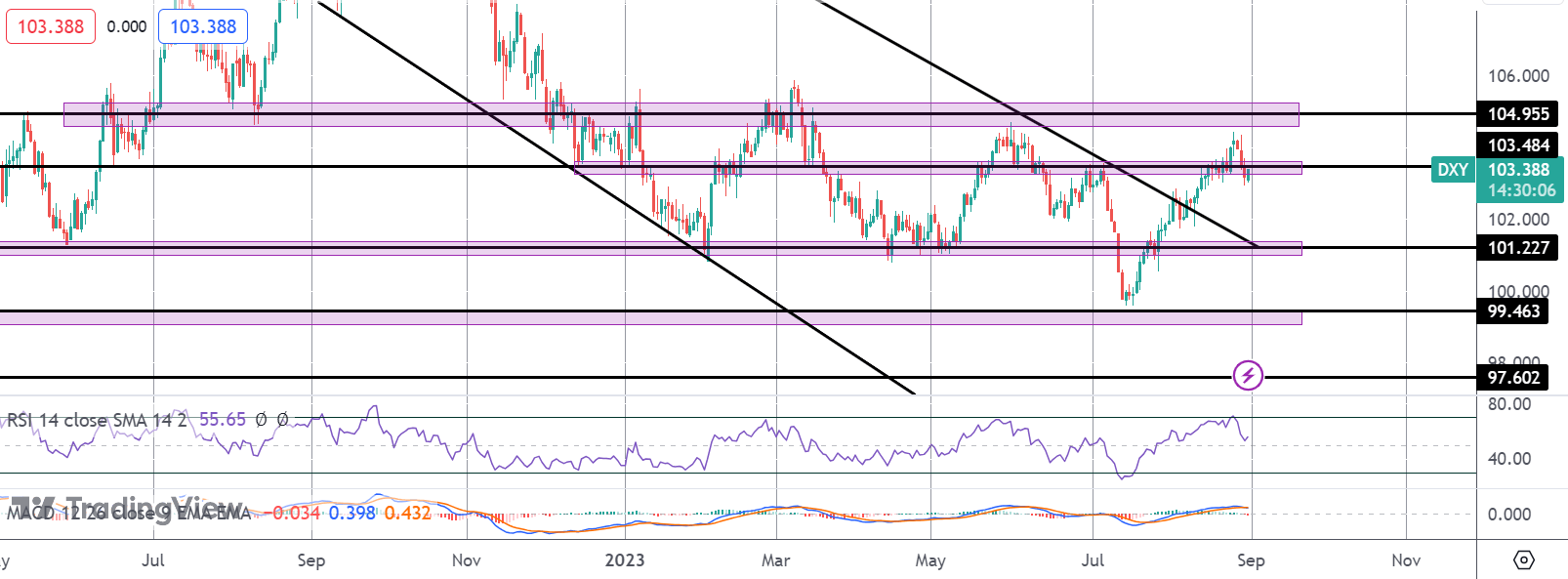 US GDP Slides Following Powell Warning