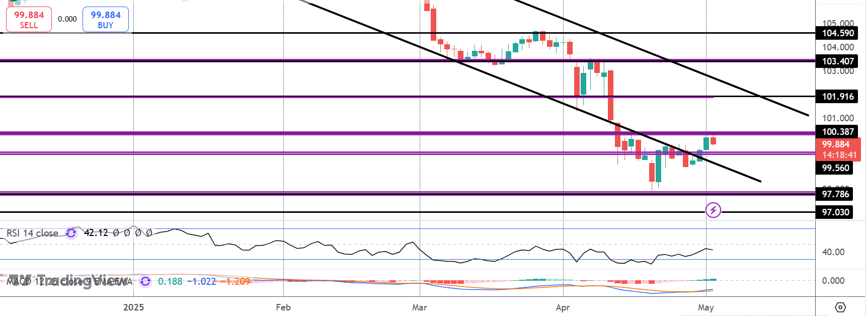 Dollar On Watch Into Nfps