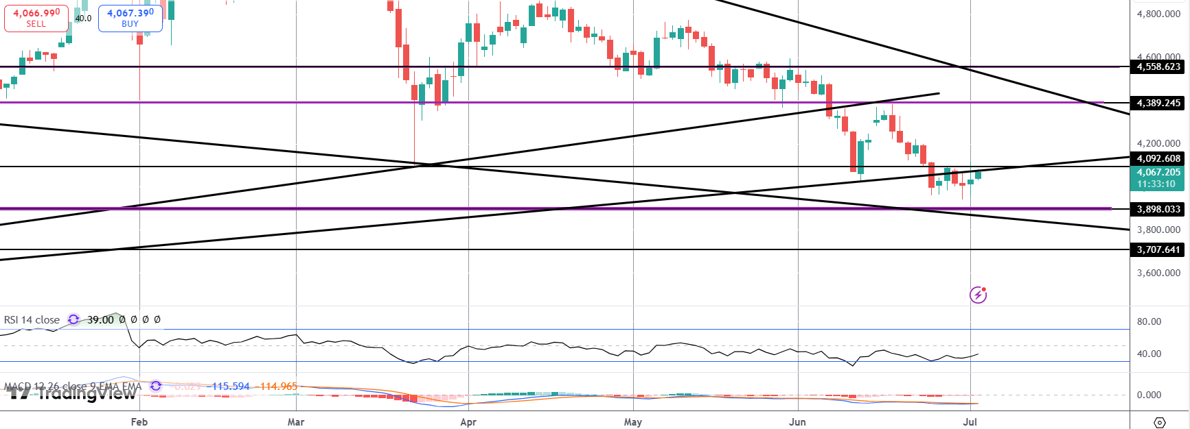 Trading Gold Around Today's NFP